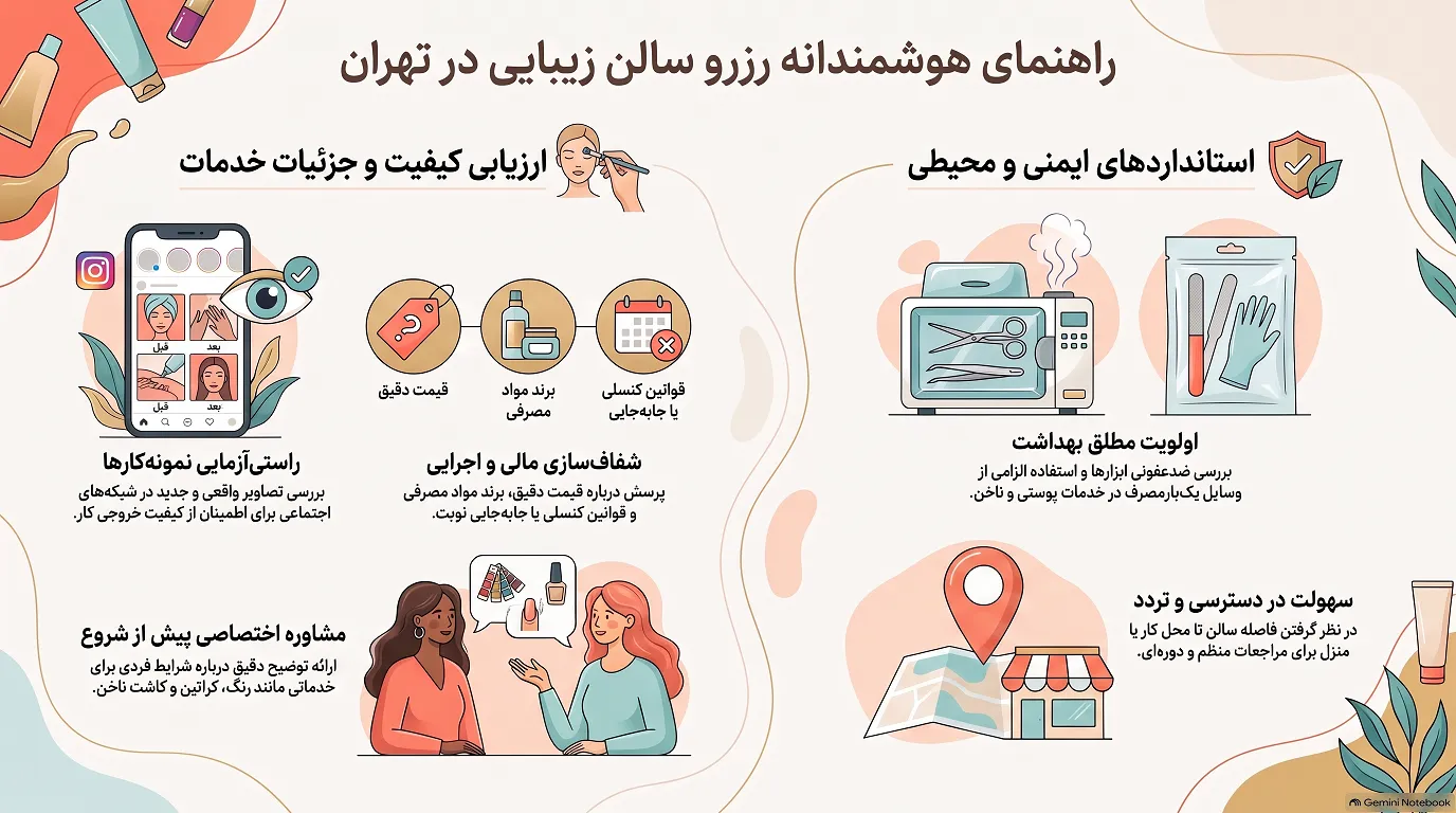 راهنمای جامع انتخاب سالن زیبایی در تهران