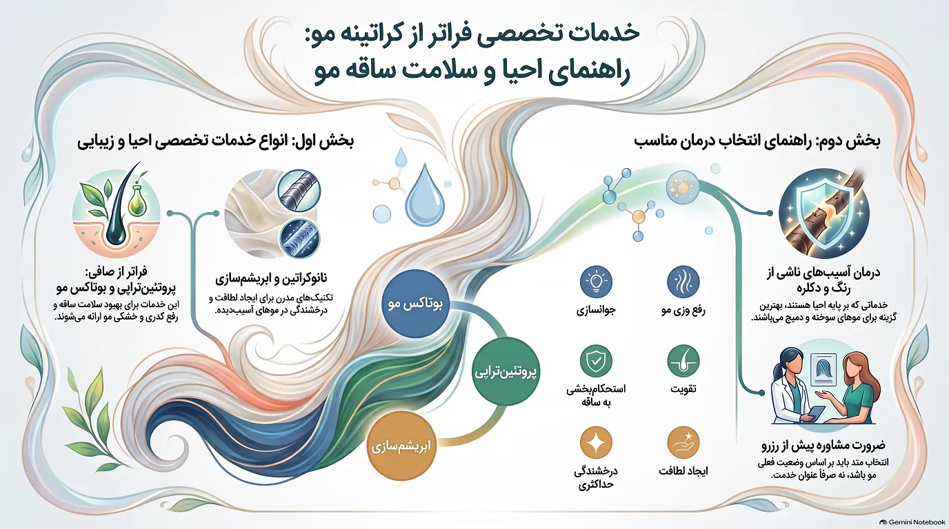 راهنمای جامع برای ترمیم و سلامت مو