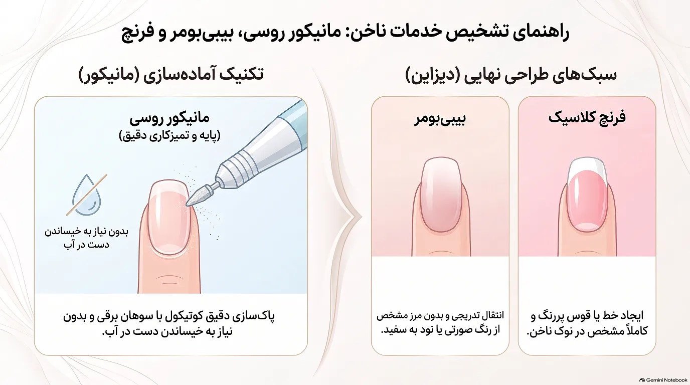 راهنمایی برای شناسایی خدمات مختلف ناخن