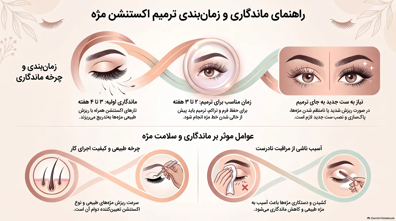 راهنمای ماندگاری و ترمیم اکستنشن مژه