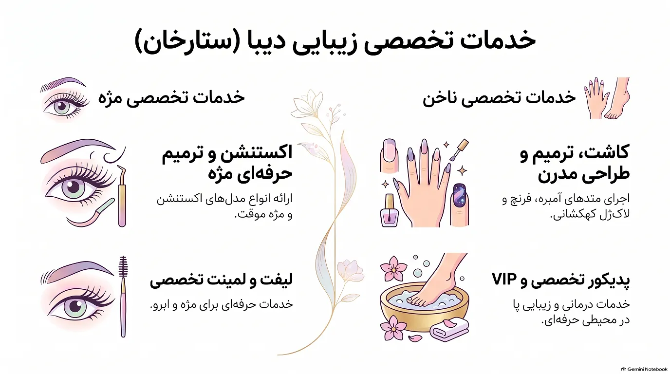 خدمات تخصصی زیبایی دیبا