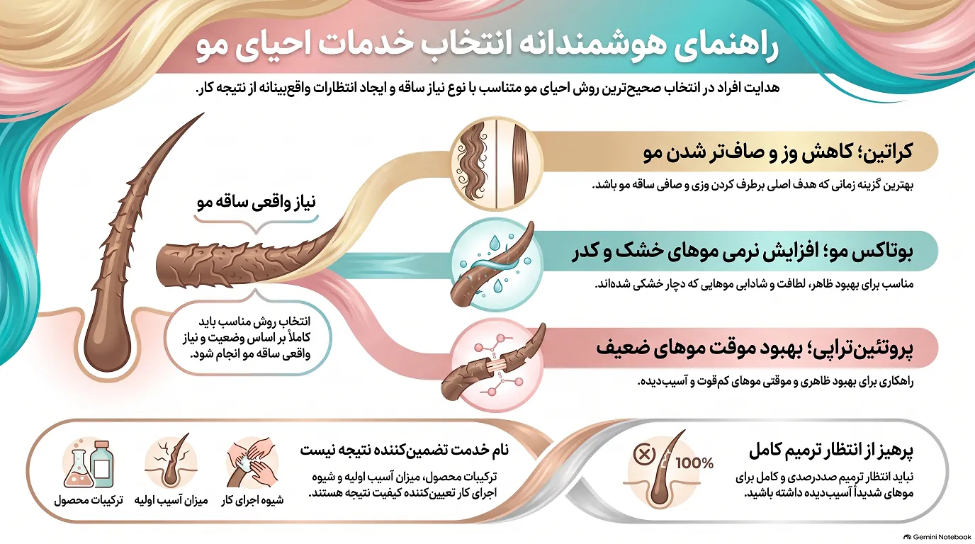 راهنمای انتخاب خدمات ترمیم مو