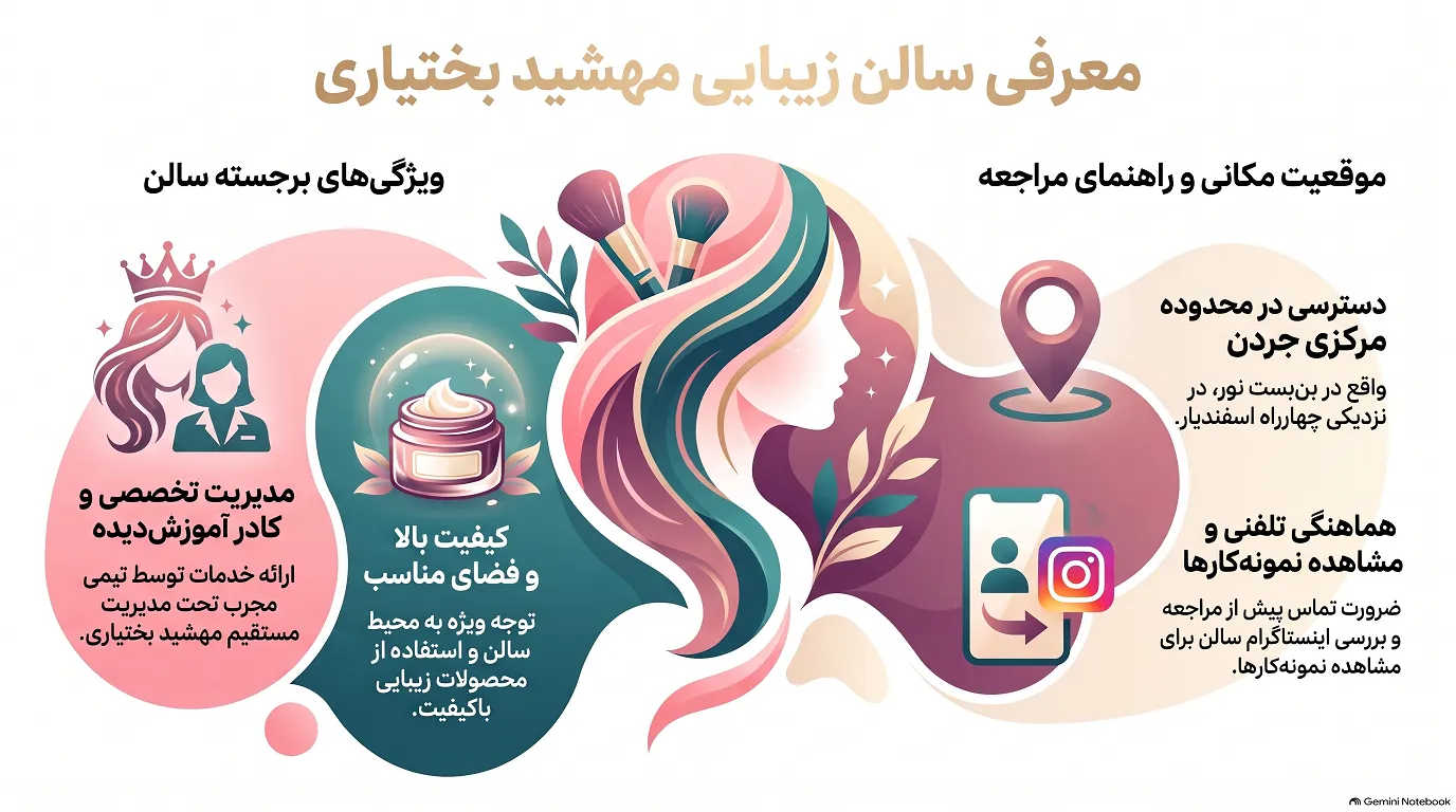 معرفی سالن زیبایی مهشید بختیاری