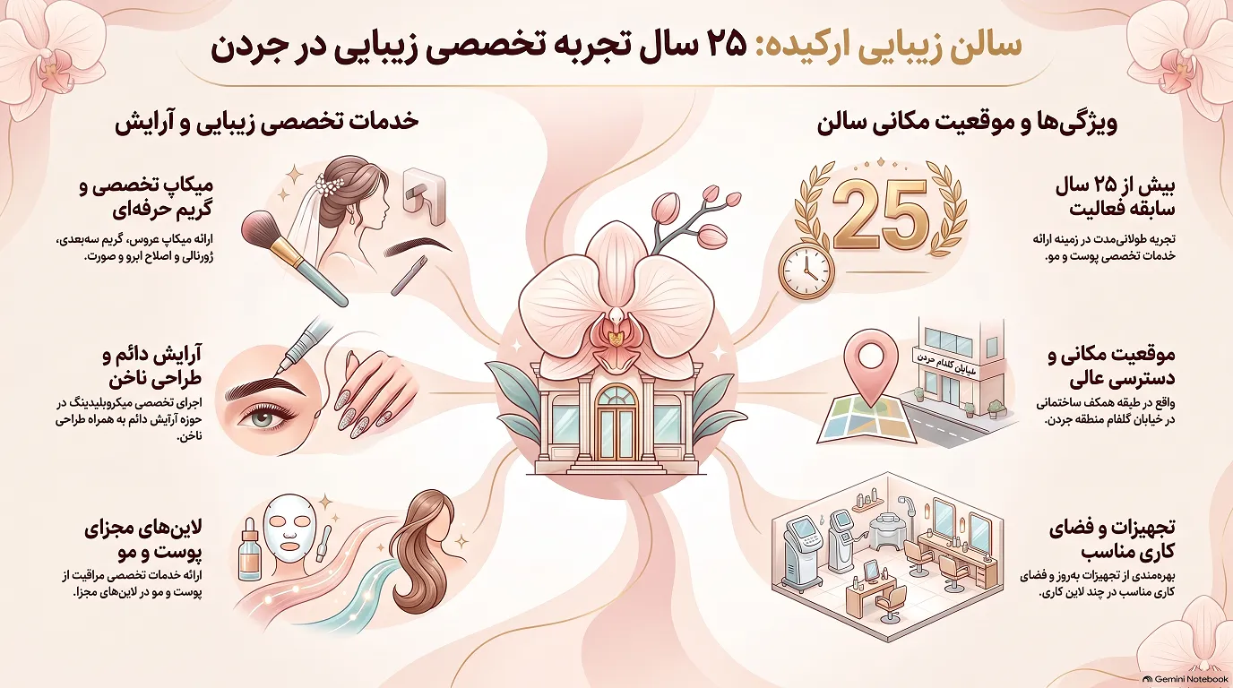 معرفی خدمات سالن زیبایی ارکیده