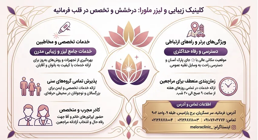 کلینیک لیزر و زیبایی ملورا