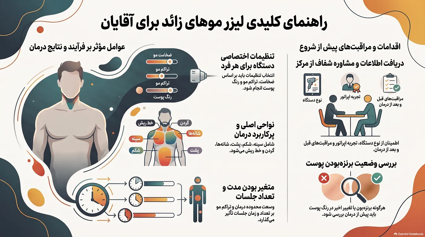 راهنمای مردان برای لیزر موهای زائد