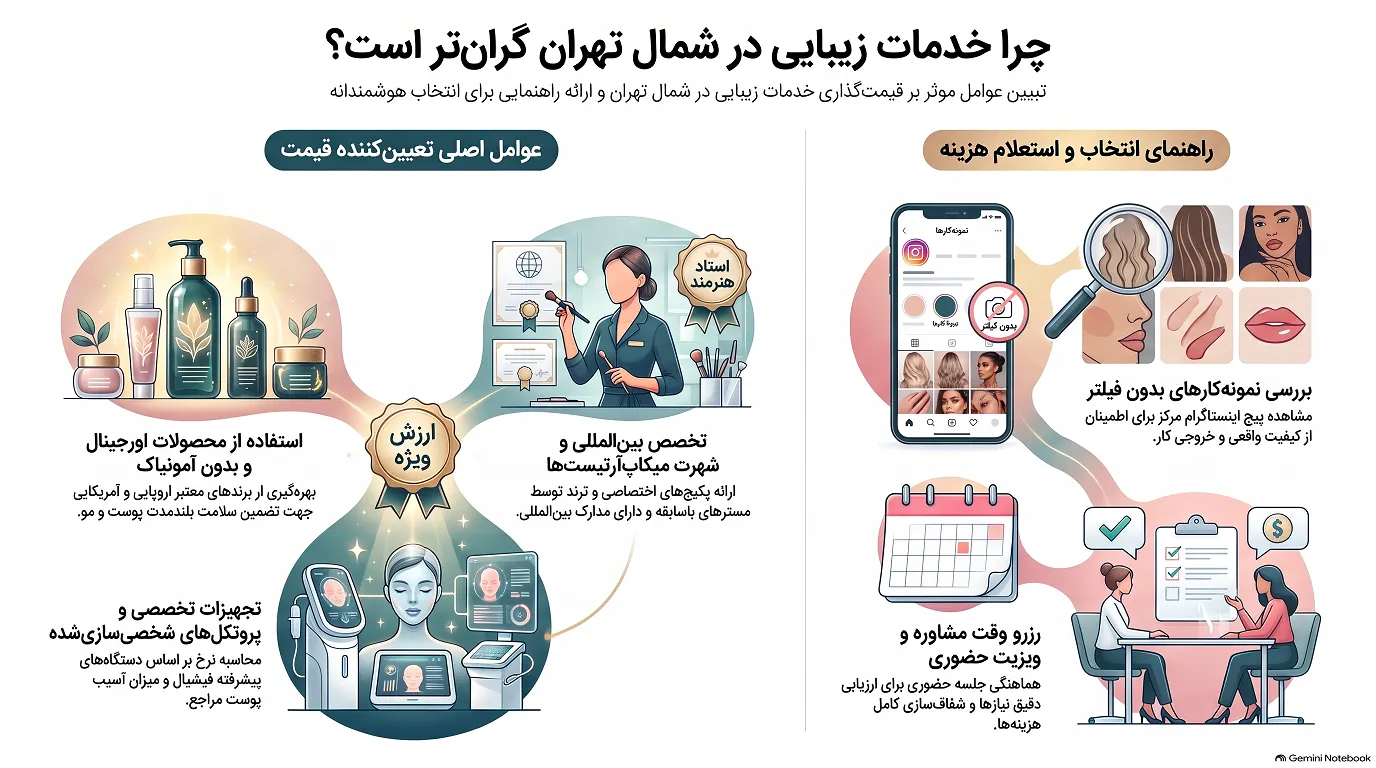 تعرفه خدمات سالنهای زیبایی شمال تهران