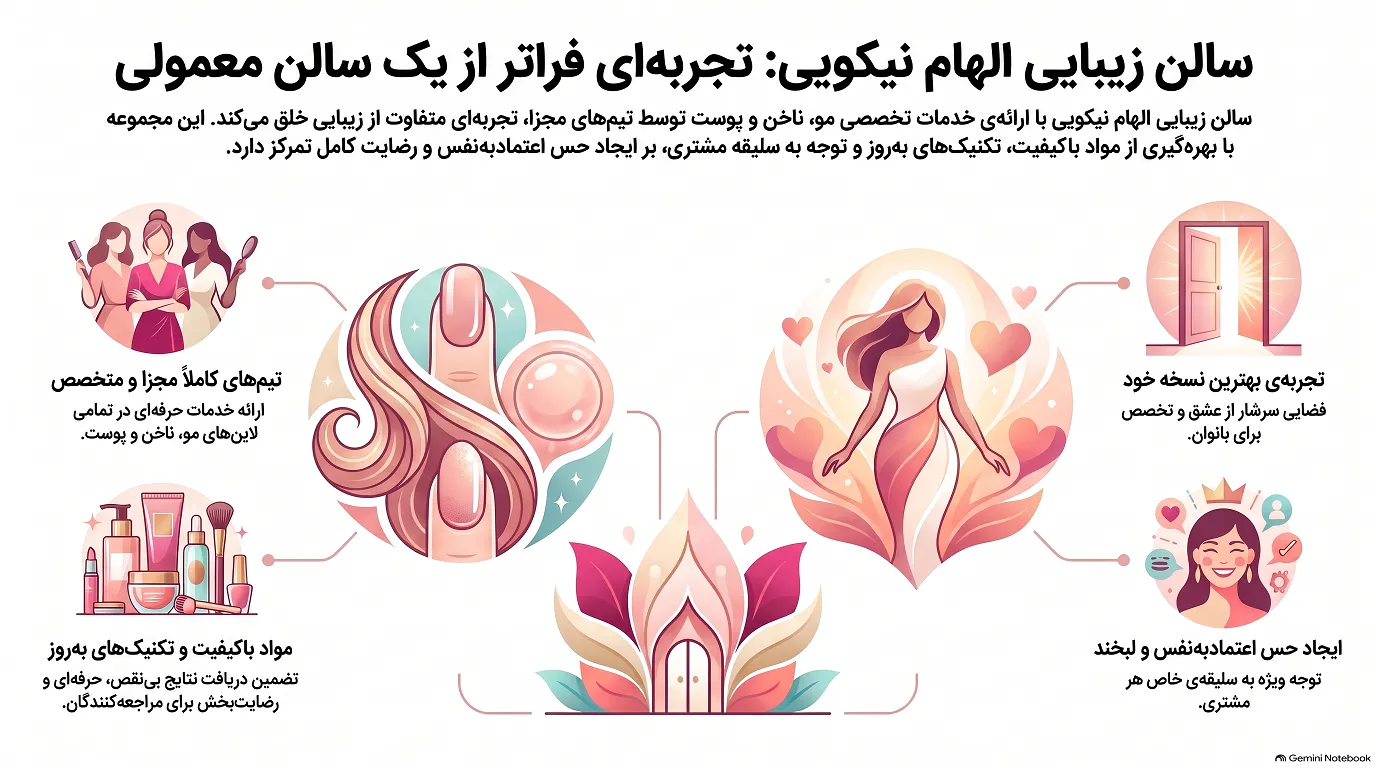 معرفی سالن زیبایی الهام نیکویی